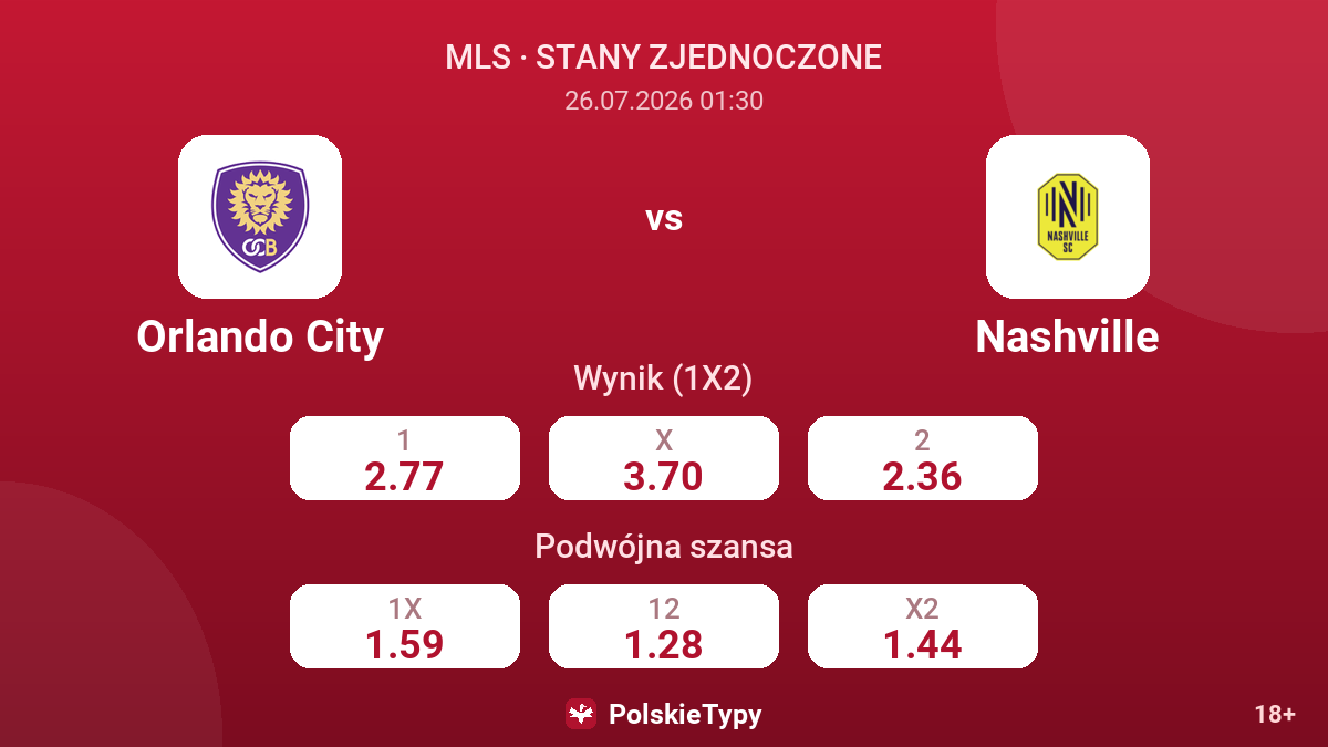Orlando City - Nashville — kursy