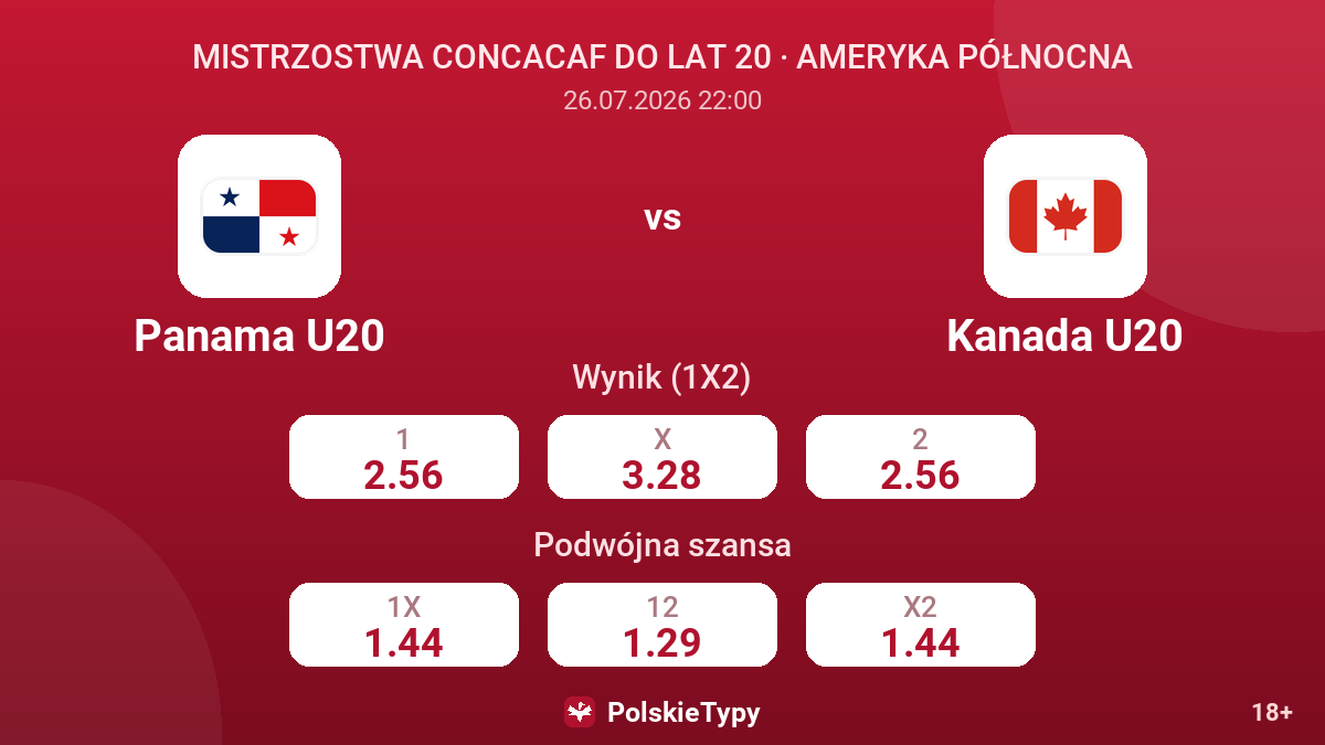 Panama U20 - Kanada U20 — kursy