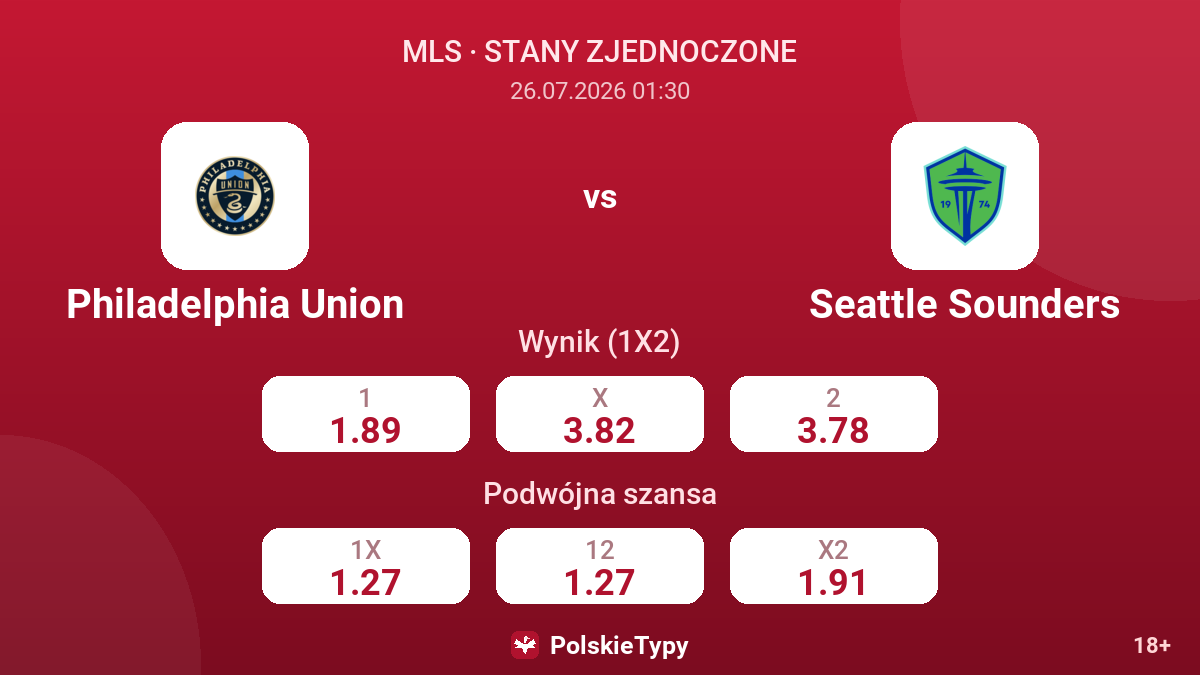 Philadelphia Union - Seattle Sounders — kursy