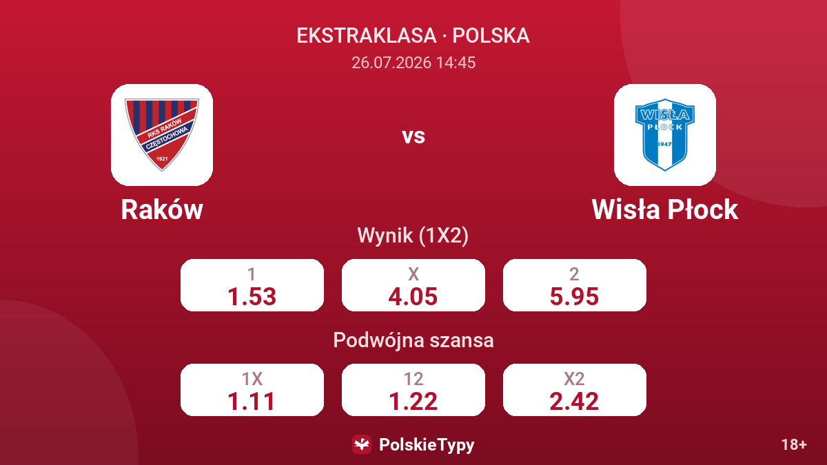 Raków - Wisła Płock — kursy