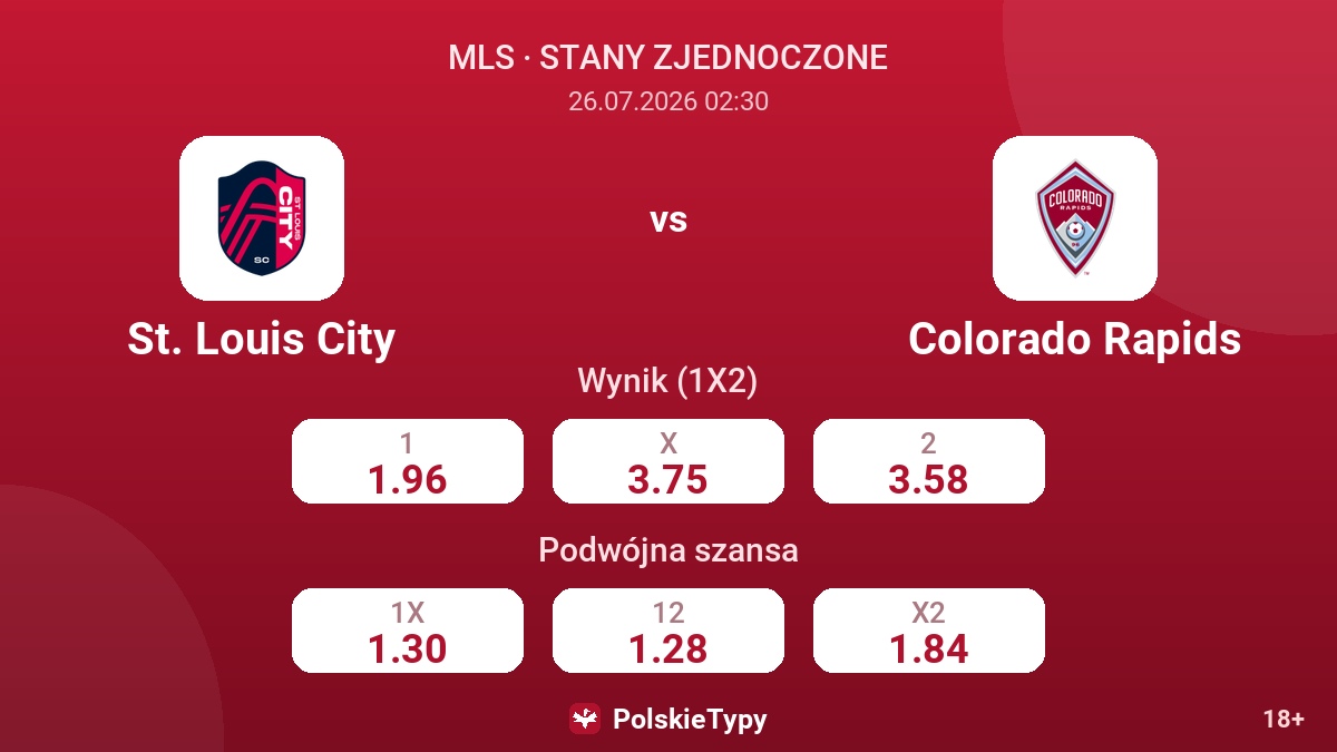 St. Louis City - Colorado Rapids — kursy
