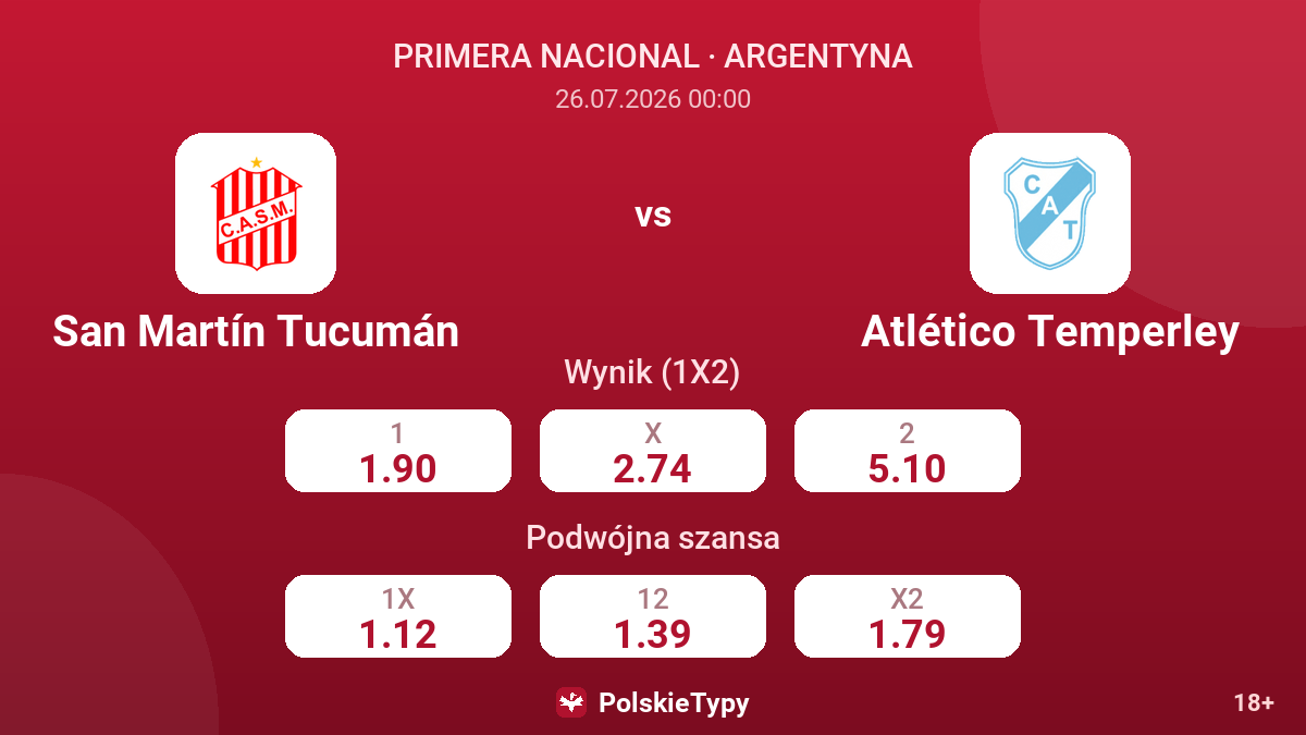 San Martín Tucumán - Atlético Temperley — kursy