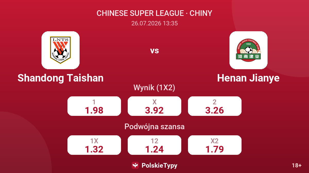 Shandong Taishan - Henan Jianye — kursy