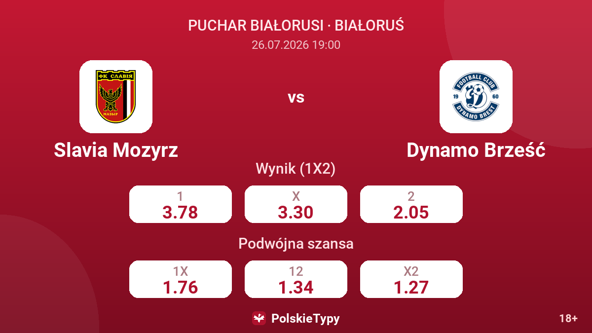 Slavia Mozyrz - Dynamo Brześć — kursy