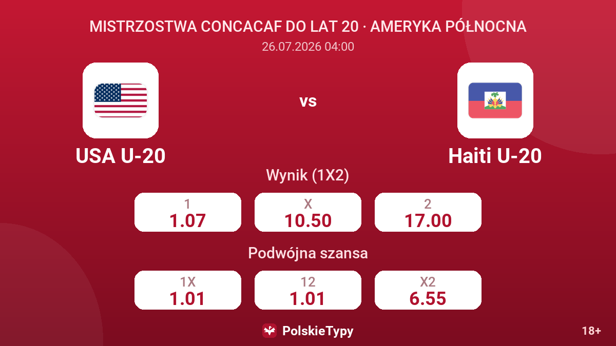 USA U-20 - Haiti U-20 — kursy