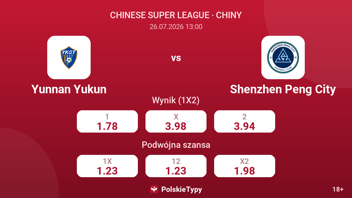 Yunnan Yukun - Shenzhen Peng City — kursy