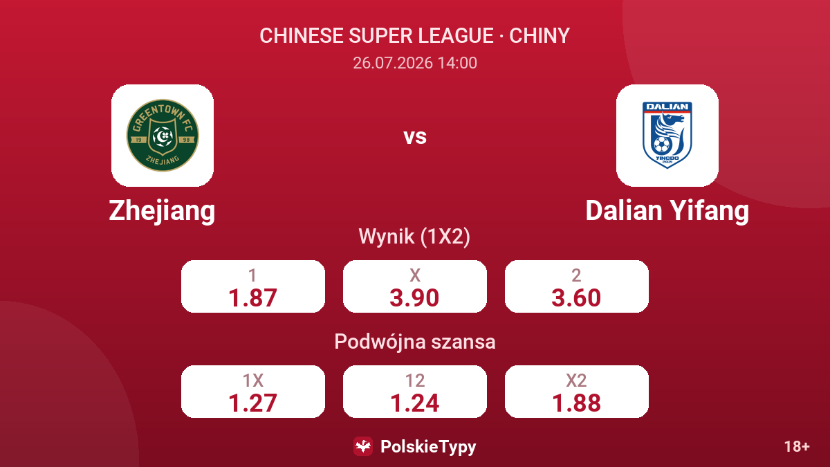 Zhejiang - Dalian Yifang — kursy