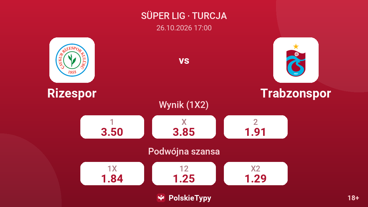 Rizespor - Trabzonspor — kursy