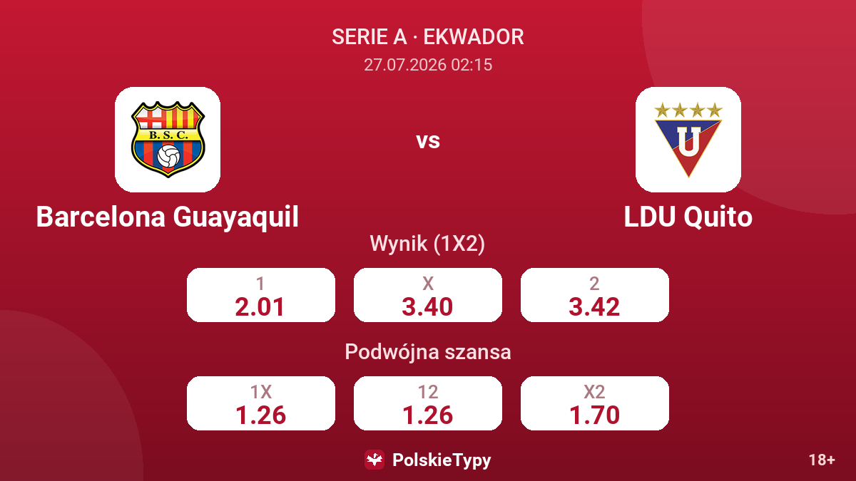 Barcelona Guayaquil - LDU Quito — kursy