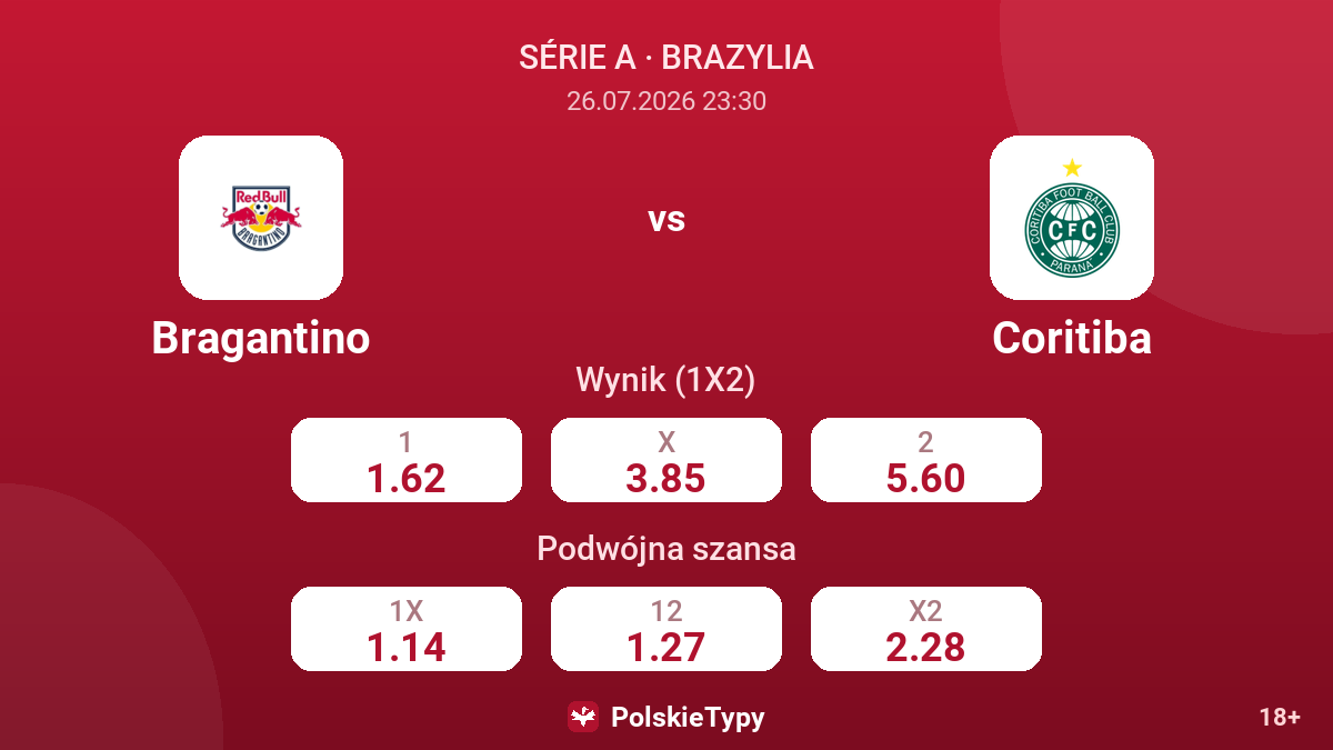 Bragantino - Coritiba — kursy