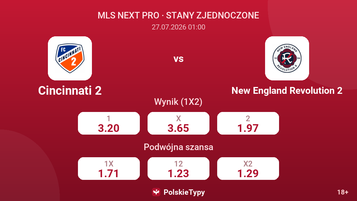 Cincinnati 2 - New England Revolution 2 — kursy