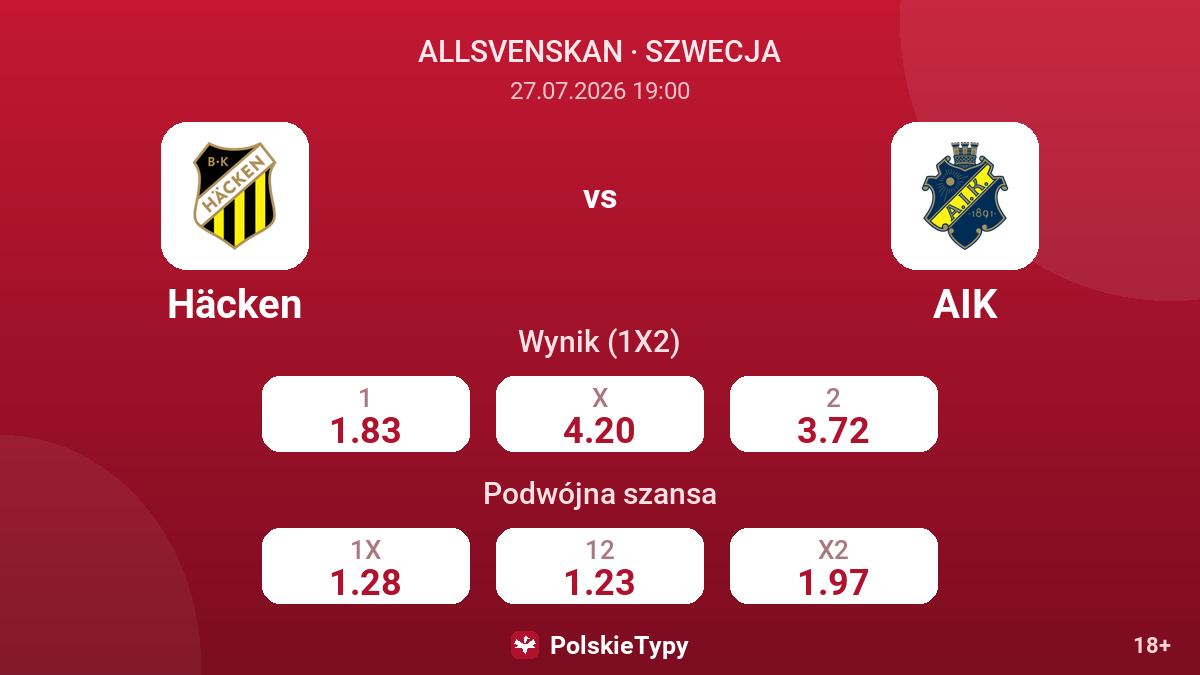 Häcken - AIK — kursy