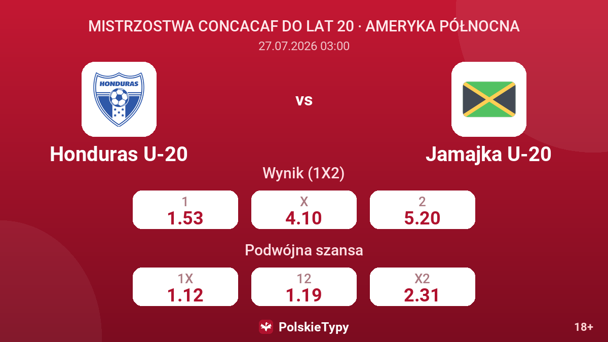 Honduras U-20 - Jamajka U-20 — kursy