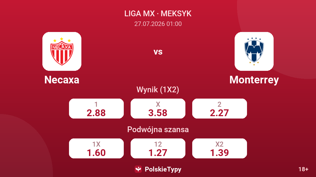 Necaxa - Monterrey — kursy