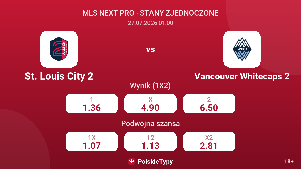St. Louis City 2 - Vancouver Whitecaps 2 — kursy