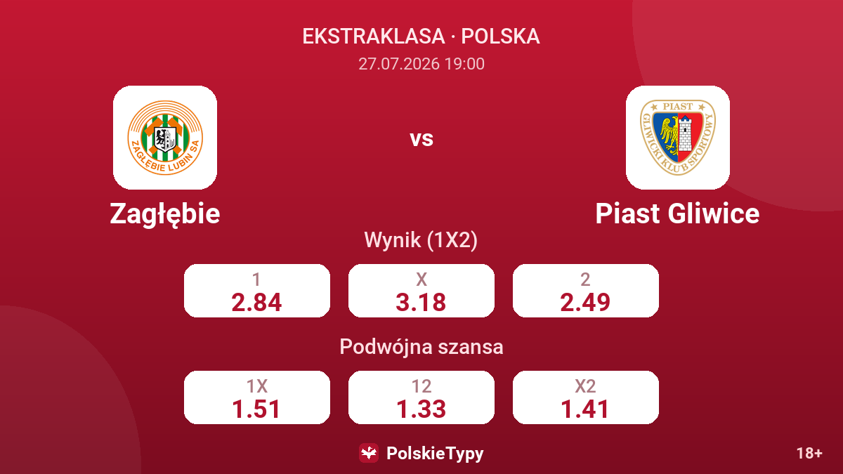 Zagłębie - Piast Gliwice — kursy