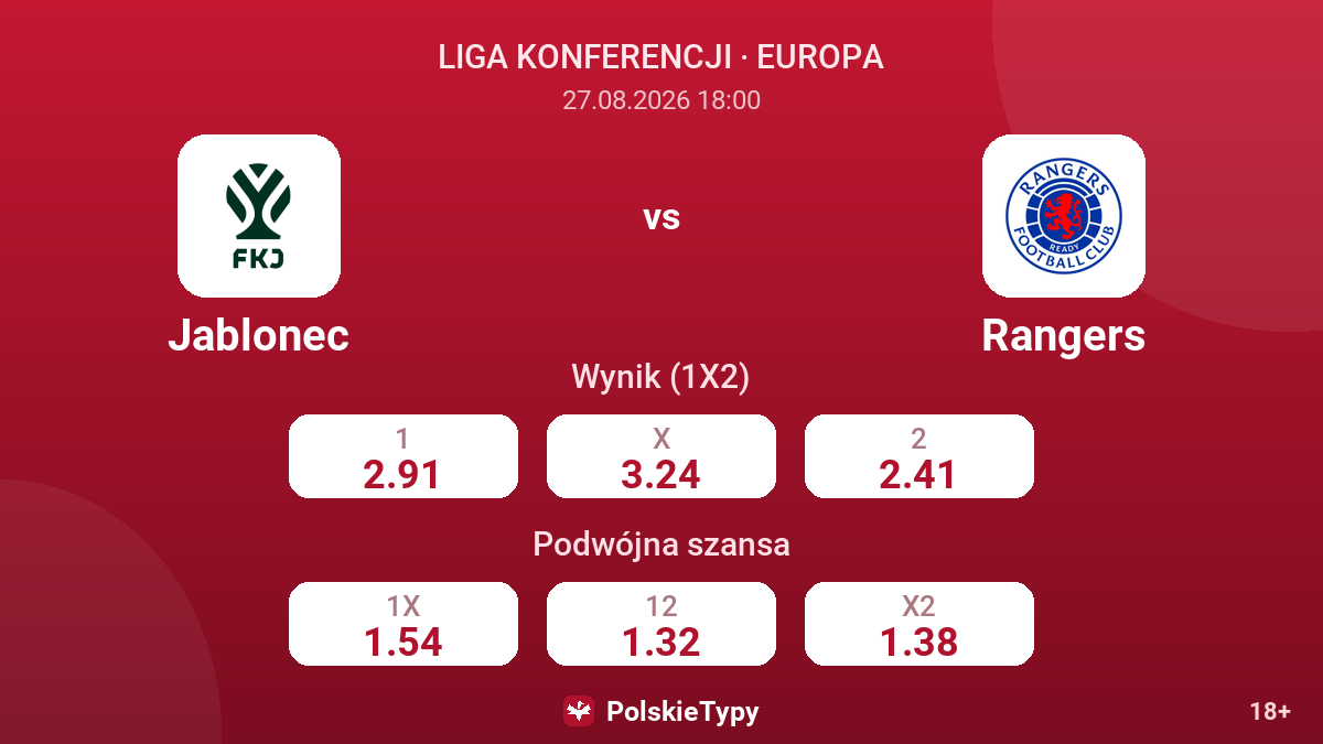 Jablonec - Rangers — kursy