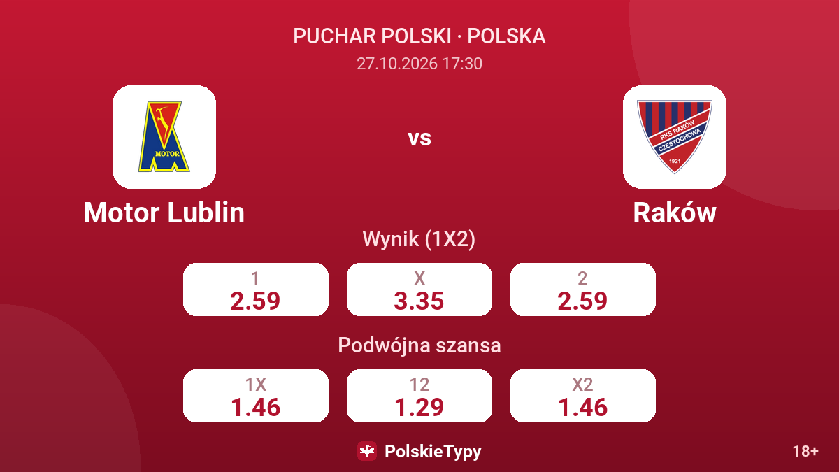 Motor Lublin - Raków — kursy