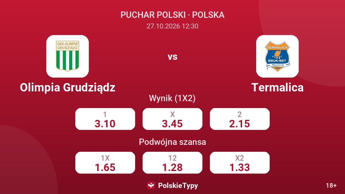 Olimpia Grudziądz - Termalica — kursy