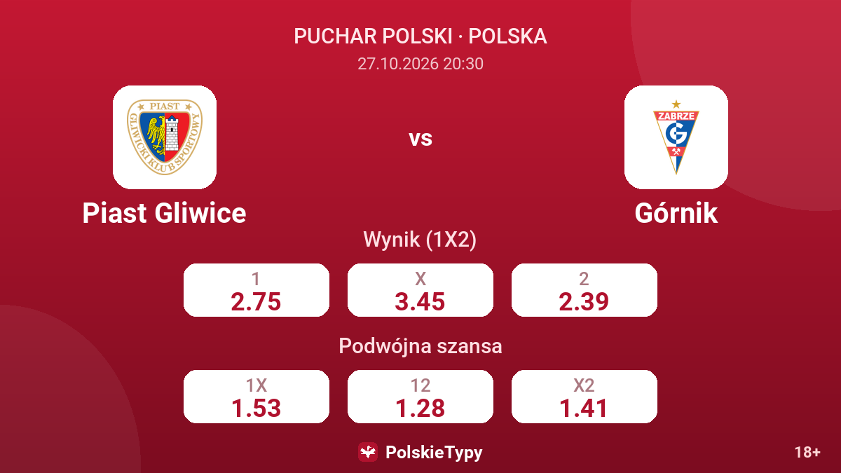 Piast Gliwice - Górnik — kursy