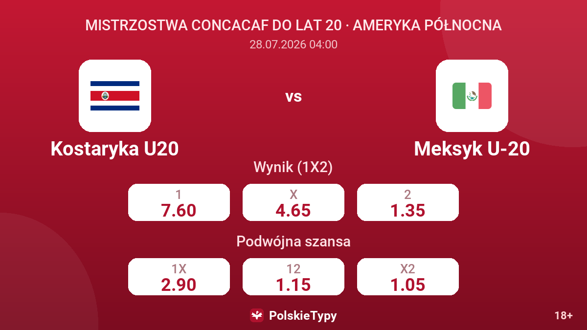 Kostaryka U20 - Meksyk U-20 — kursy
