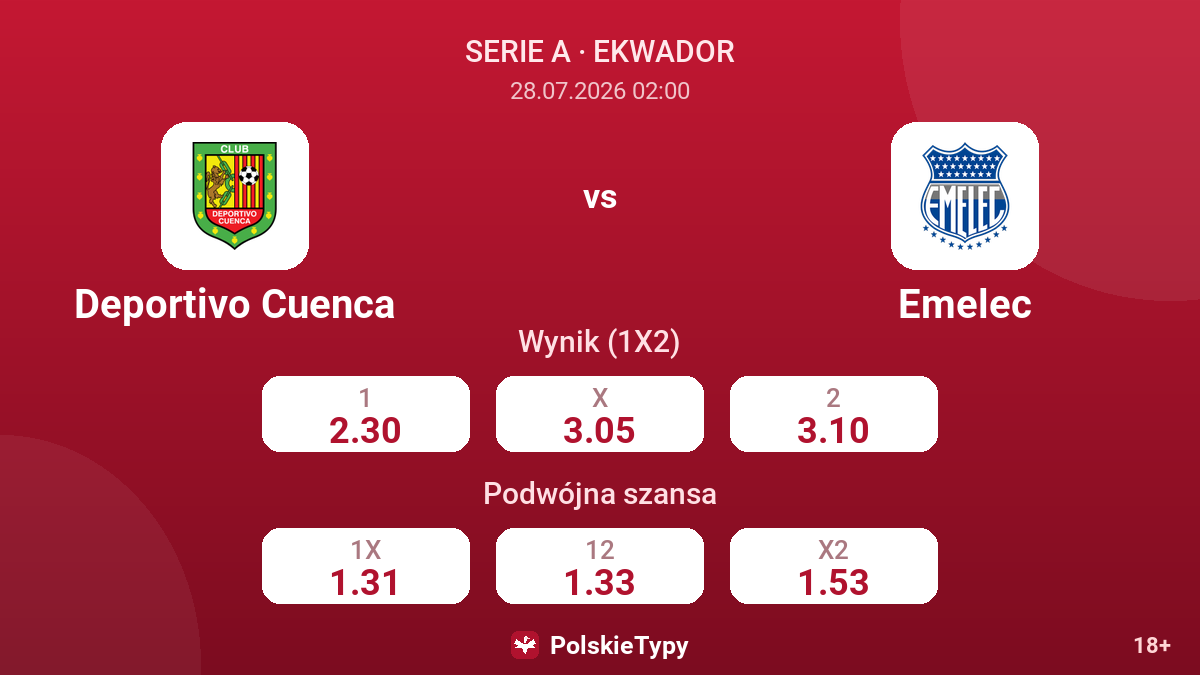 Deportivo Cuenca - Emelec — kursy