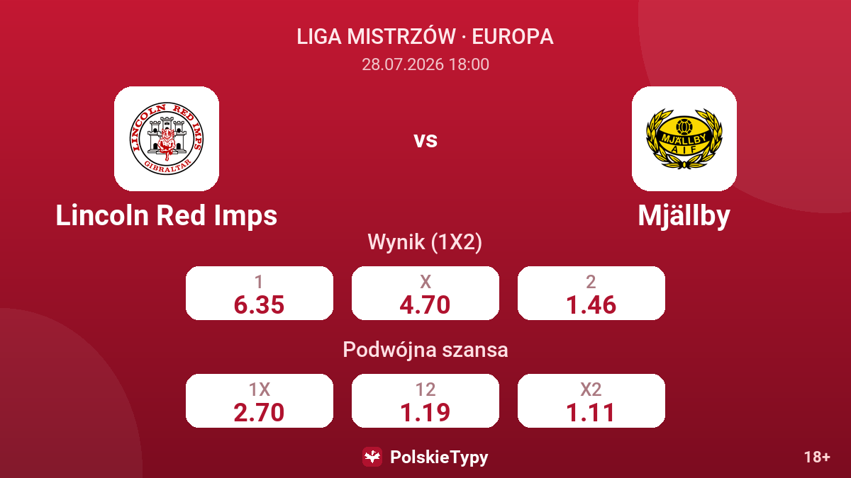 Lincoln Red Imps - Mjällby — kursy