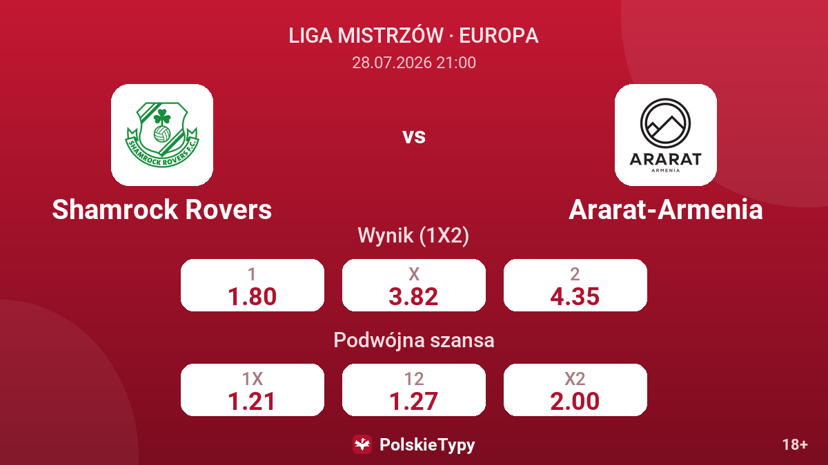 Shamrock Rovers - Ararat-Armenia — kursy