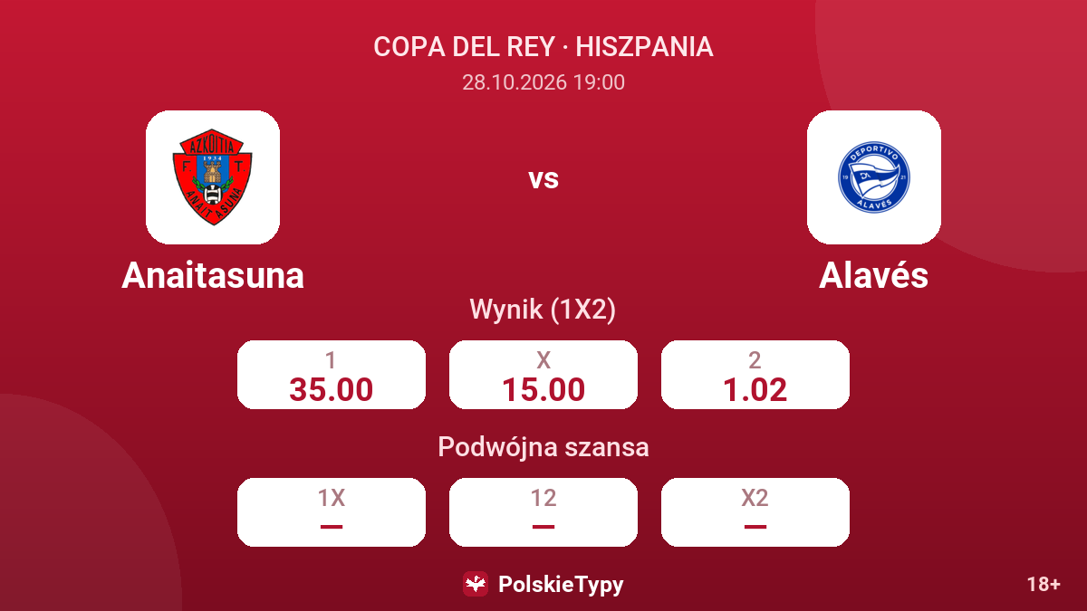 Anaitasuna - Alavés — kursy