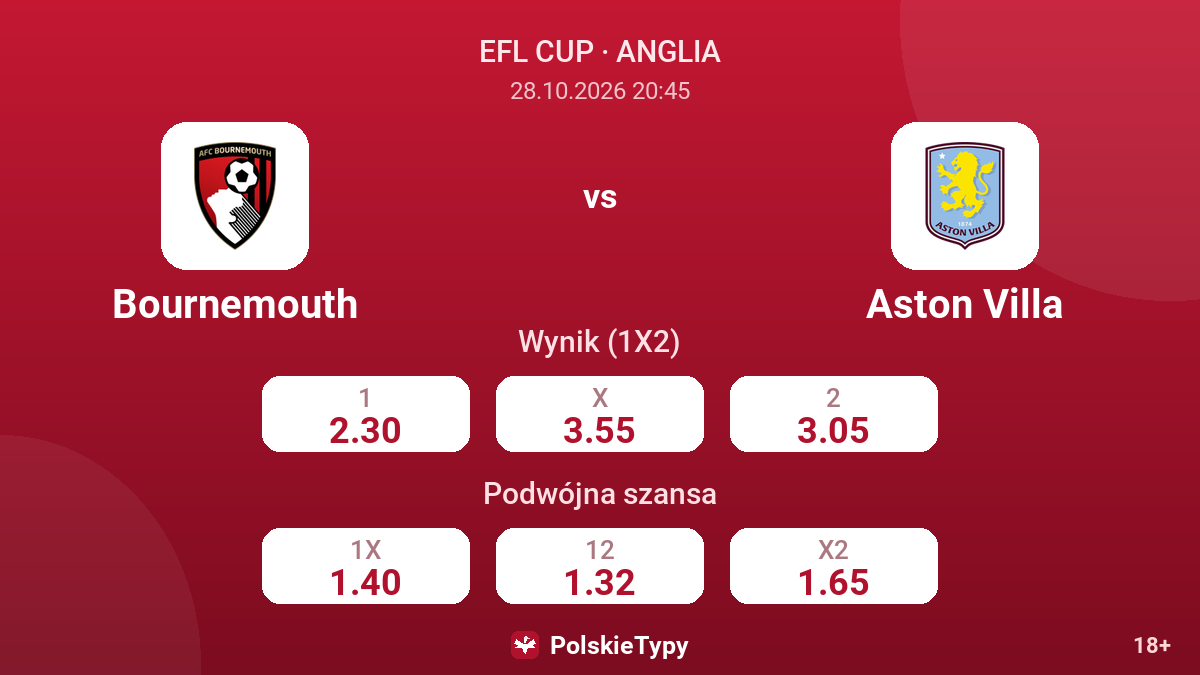 Bournemouth - Aston Villa — kursy