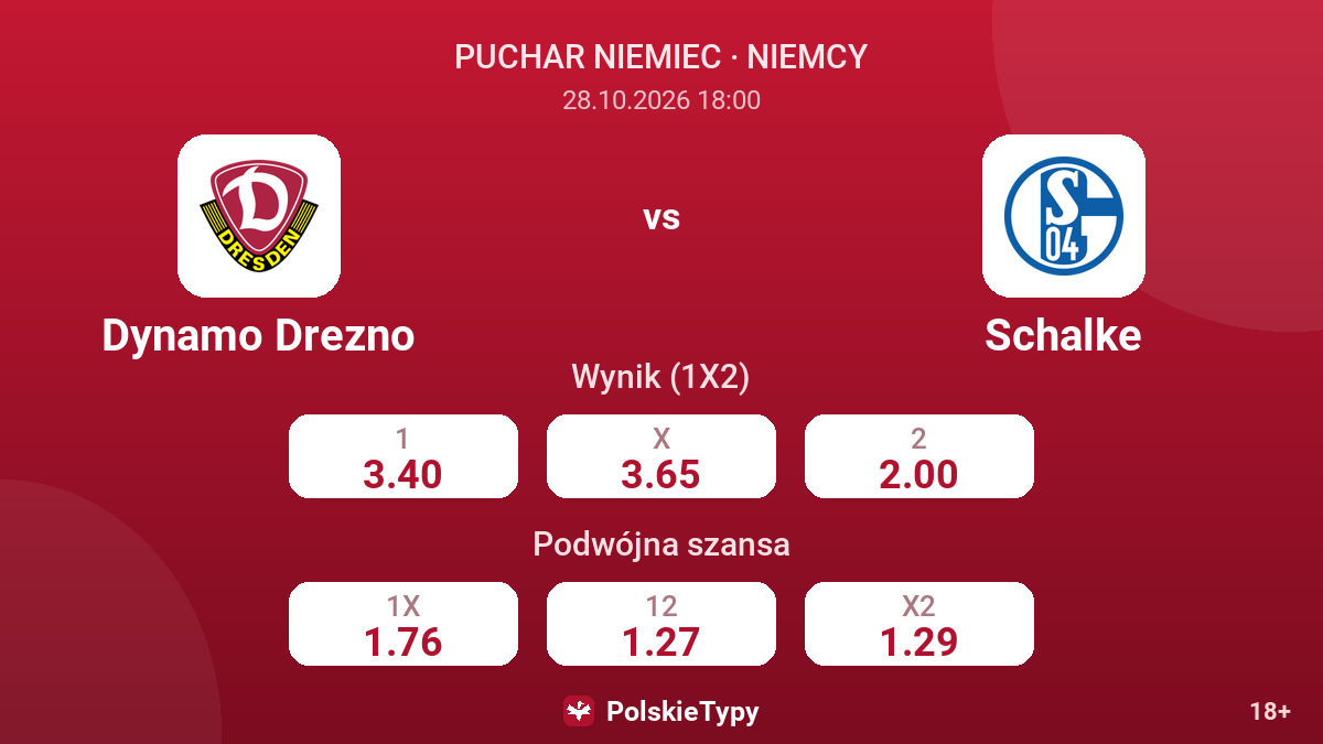 Dynamo Drezno - Schalke — kursy