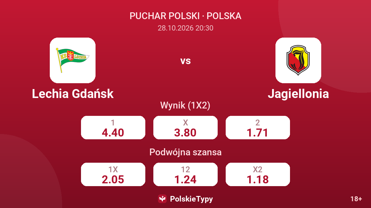 Lechia Gdańsk - Jagiellonia — kursy