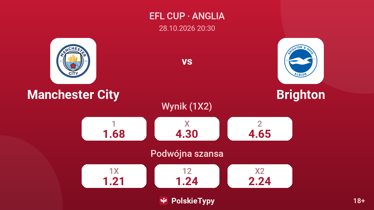 Manchester City - Brighton — kursy