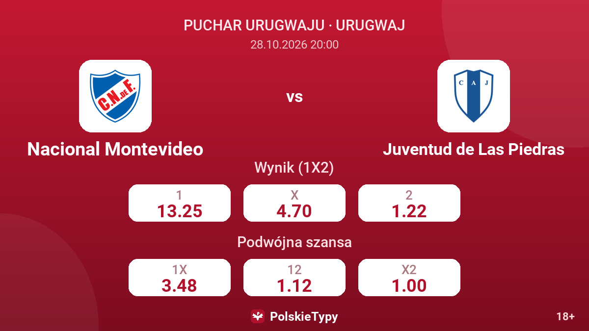 Nacional Montevideo - Juventud de Las Piedras — kursy