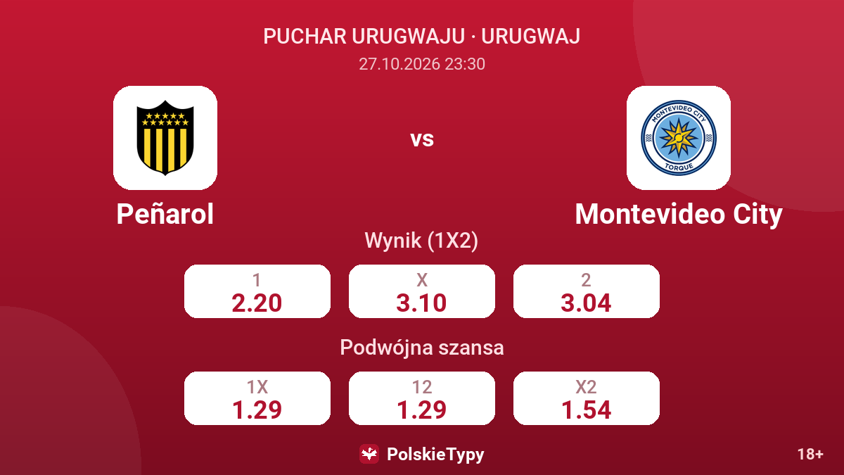 Peñarol - Montevideo City — kursy