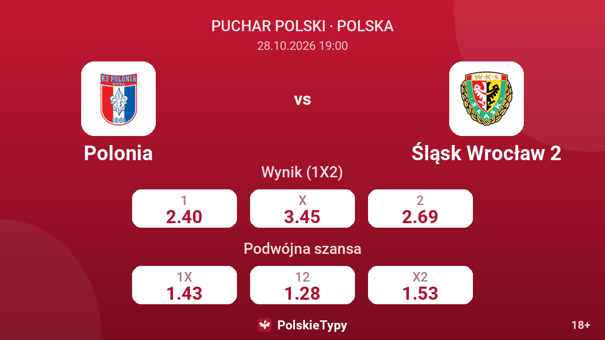 Polonia - Śląsk Wrocław 2 — kursy