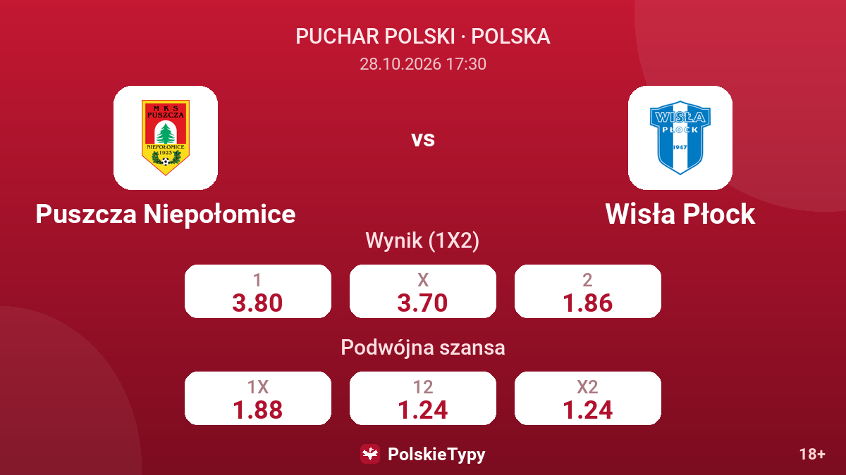 Puszcza Niepołomice - Wisła Płock — kursy