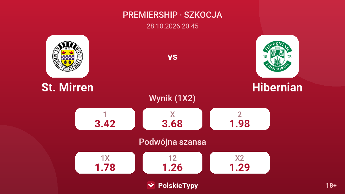 St. Mirren - Hibernian — kursy