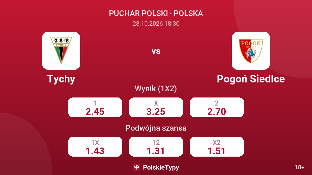 Tychy - Pogoń Siedlce — kursy