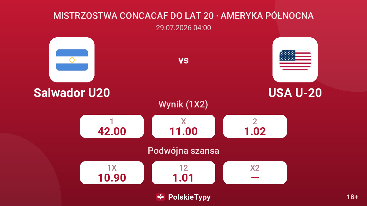 Salwador U20 - USA U-20 — kursy