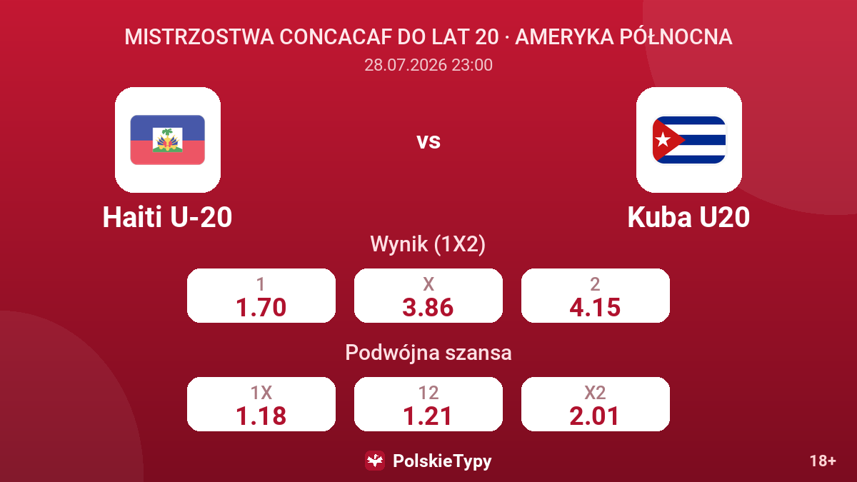Haiti U-20 - Kuba U20 — kursy