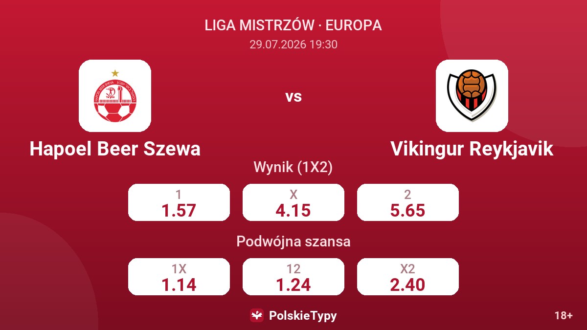 Hapoel Beer Szewa - Vikingur Reykjavik — kursy