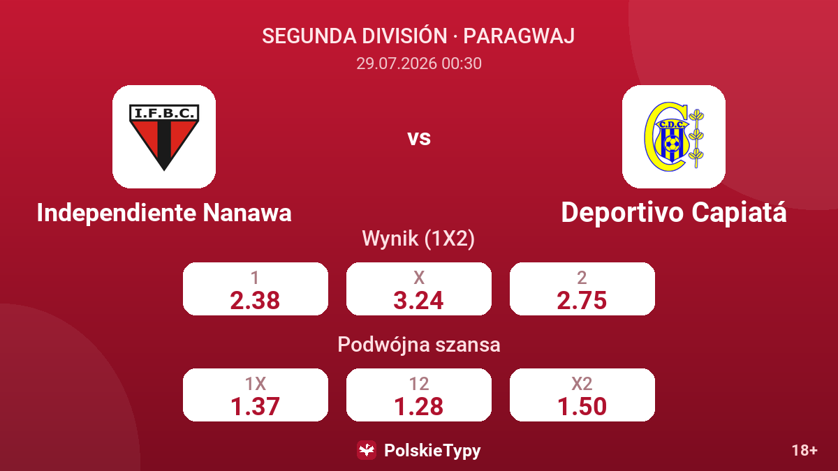 Independiente Nanawa - Deportivo Capiatá — kursy