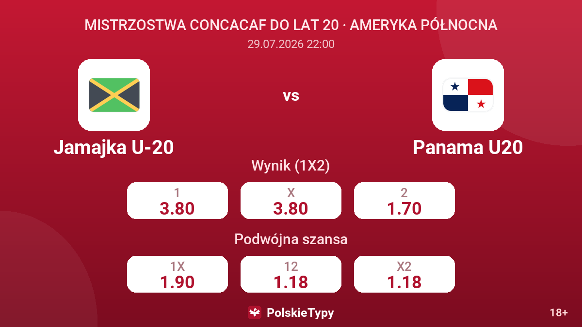 Jamajka U-20 - Panama U20 — kursy