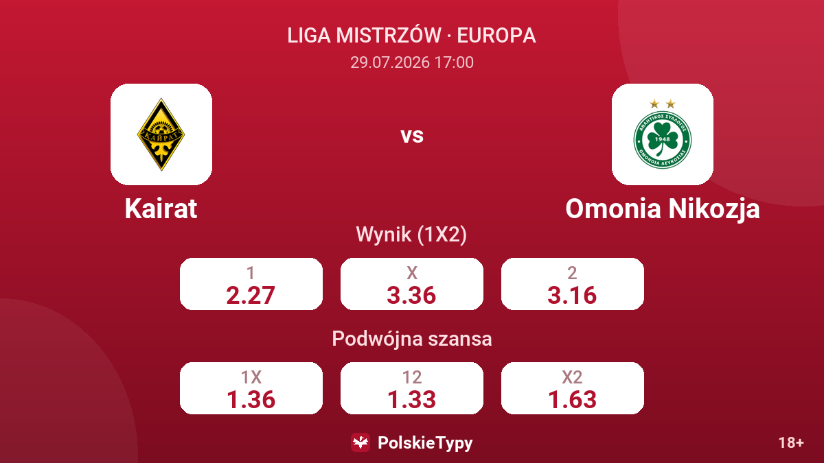 Kairat - Omonia Nikozja — kursy