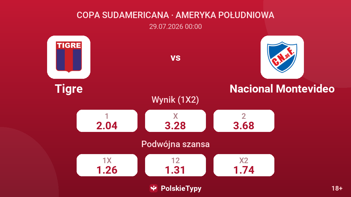 Tigre - Nacional Montevideo — kursy