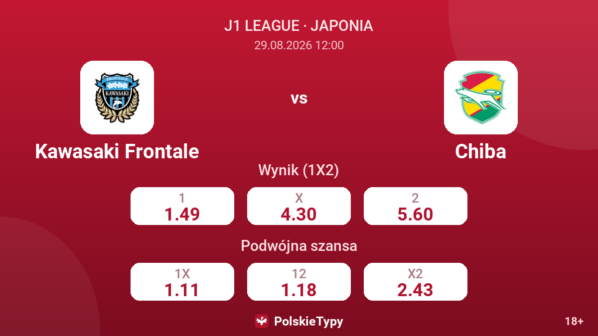 Kawasaki Frontale - Chiba — kursy