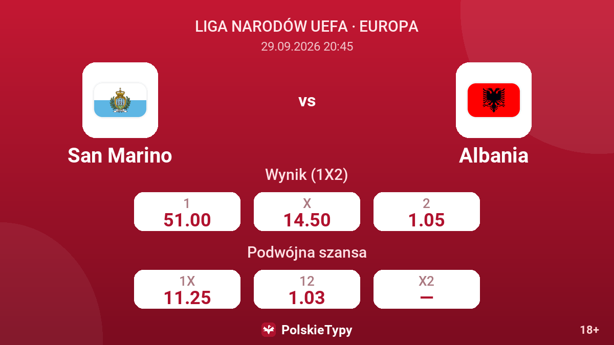 San Marino - Albania — kursy