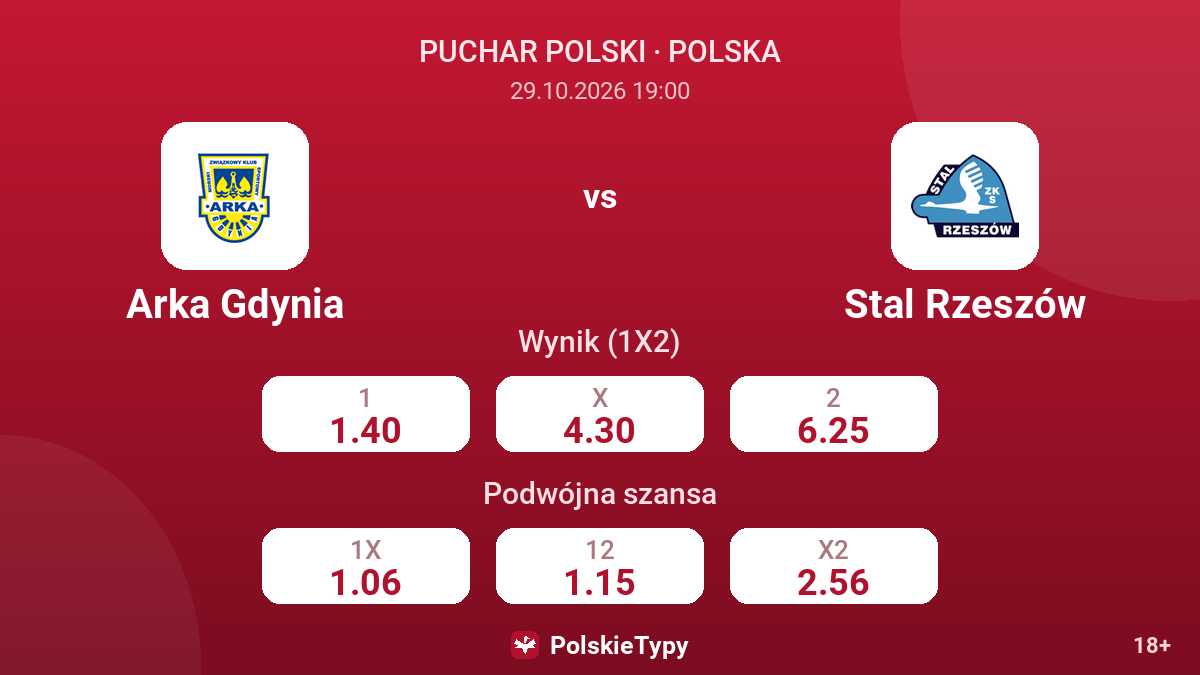 Arka Gdynia - Stal Rzeszów — kursy