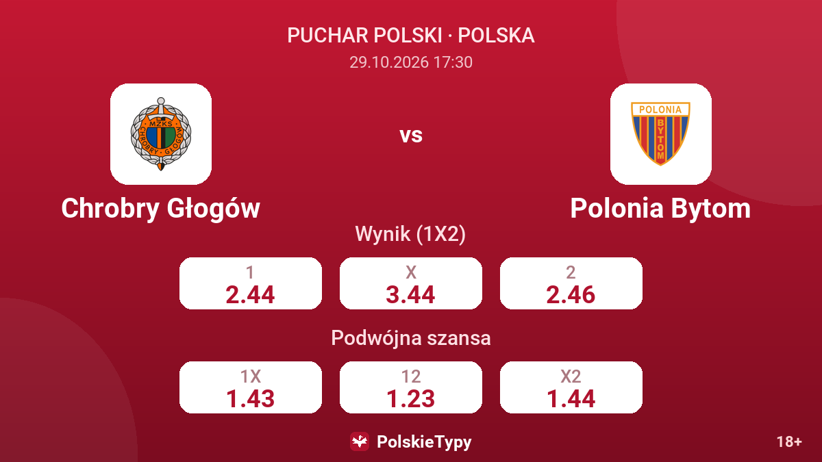 Chrobry Głogów - Polonia Bytom — kursy